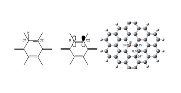How to fill carbon and bromine pz orbitals in B-graphene