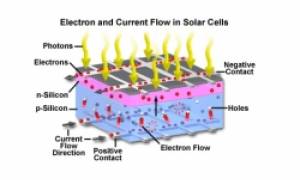 سلول  های خورشیدی