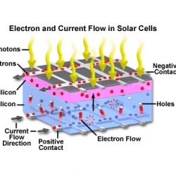 سلول  های خورشیدی